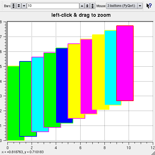 BarPlotDemo Widget