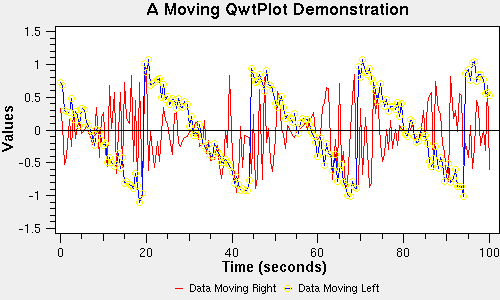 DataPlotDemo Widget