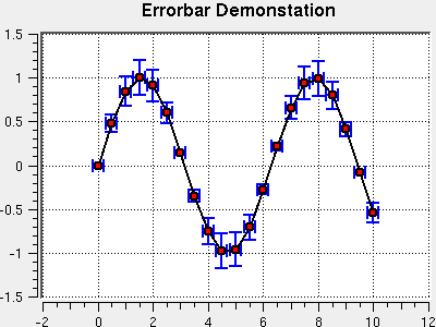 ErrorBarDemo Widget