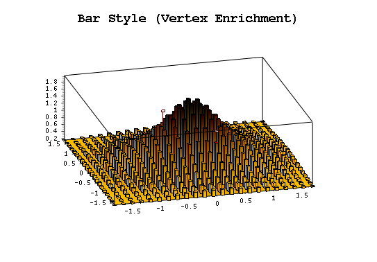 Enrichment Demo Widget