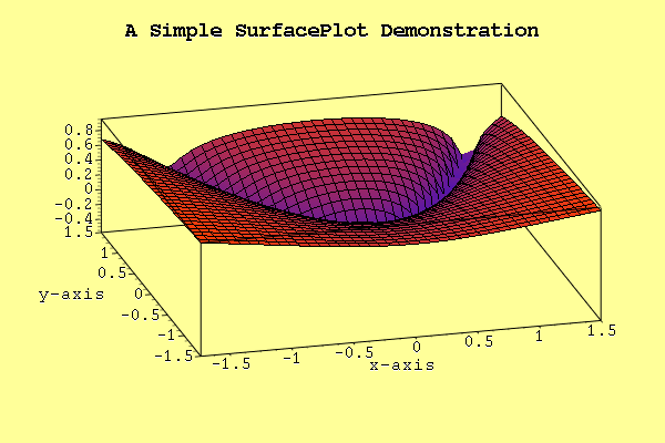 SimplePlot Widget